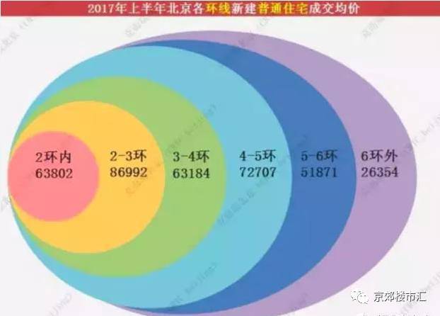 北京五环内购房资格新政策解读，社保5改3影响分析
