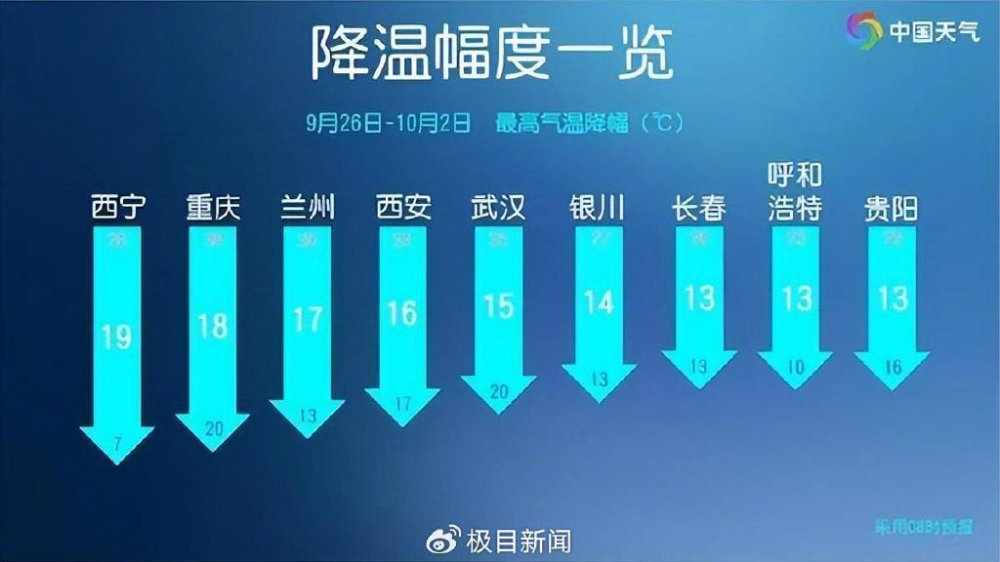 重庆断崖式降温，一场秋天的温度大变奏