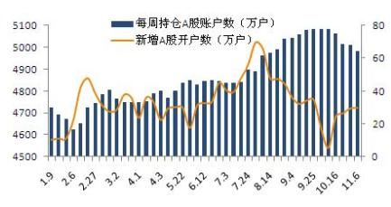 00后涌入股市，A股开户数量显著增长
