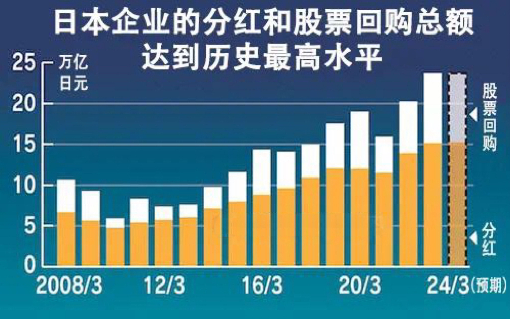 日本股市抢筹中国资产，背后的原因与影响