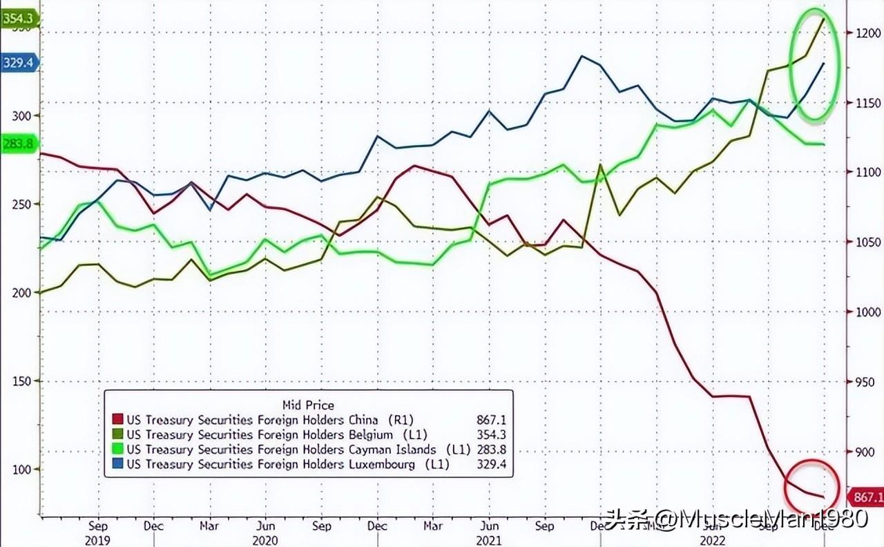俄冻结美金融机构约3.72亿美元资产，全球金融关系的新考验