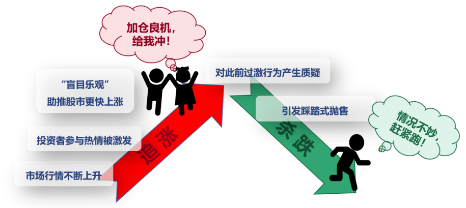 杭州股票套现热潮，投资者用股票收益购房现象分析