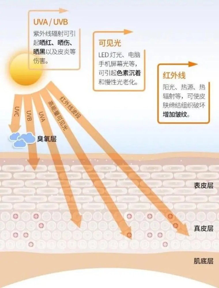 七年之最，那场最大耀斑对身体的影响究竟有多大？