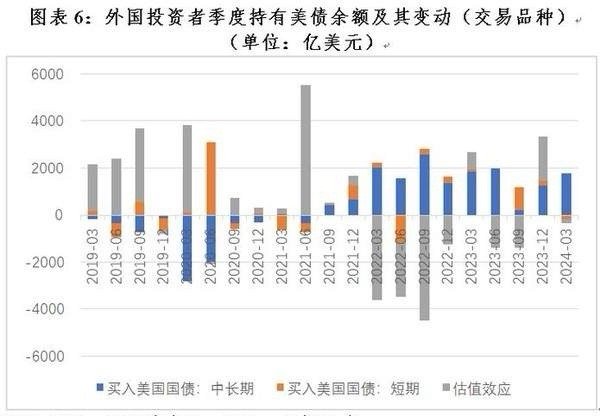美联储亏损已破2000亿美元，深度解析与影响