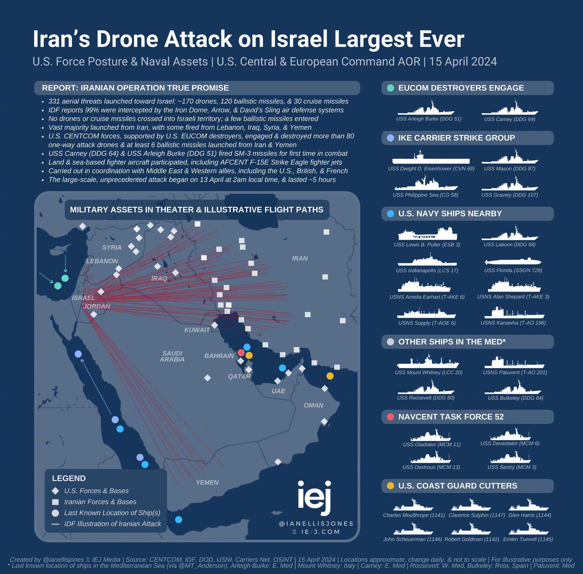 若以军对伊朗发动重击的潜在影响分析