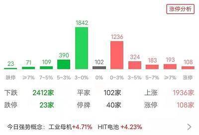 沪深两市成交额突破3.45万亿，市场活跃度与经济活力的双重体现