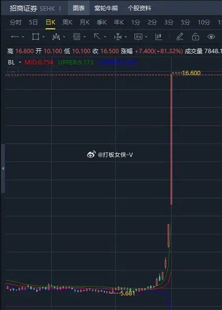 55只券商概念股全面涨停，股市新动向与深度解析