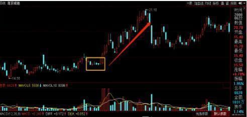 专家解析，牛市中的阴回撤幅度可能不小，持续时长待观察